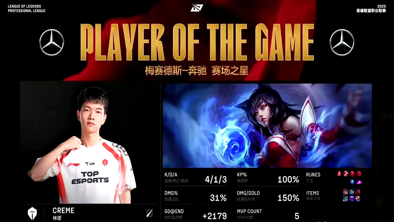 包含BRO鏖战EDG,Jankos开启传奇时刻焦点之战淘汰赛,强势挺进下一轮的词条 包含BRO鏖战EDG,Jankos开启传奇时刻焦点之战淘汰赛,强势挺进下一轮的词条